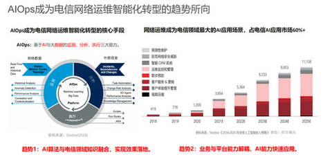 AIOps智能化运维:迈向5G新基建的"桥梁"